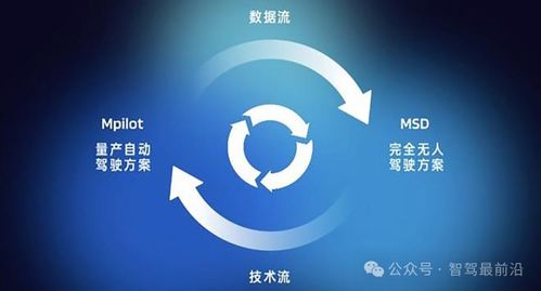 如何通過L4算法與網絡信息安全技術加速城市NOA落地